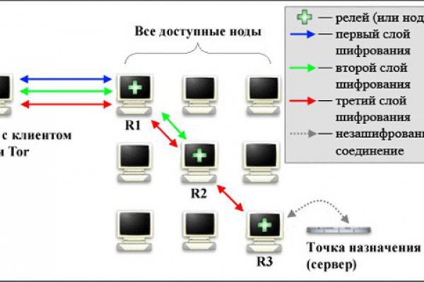 Ссылка на омг омг